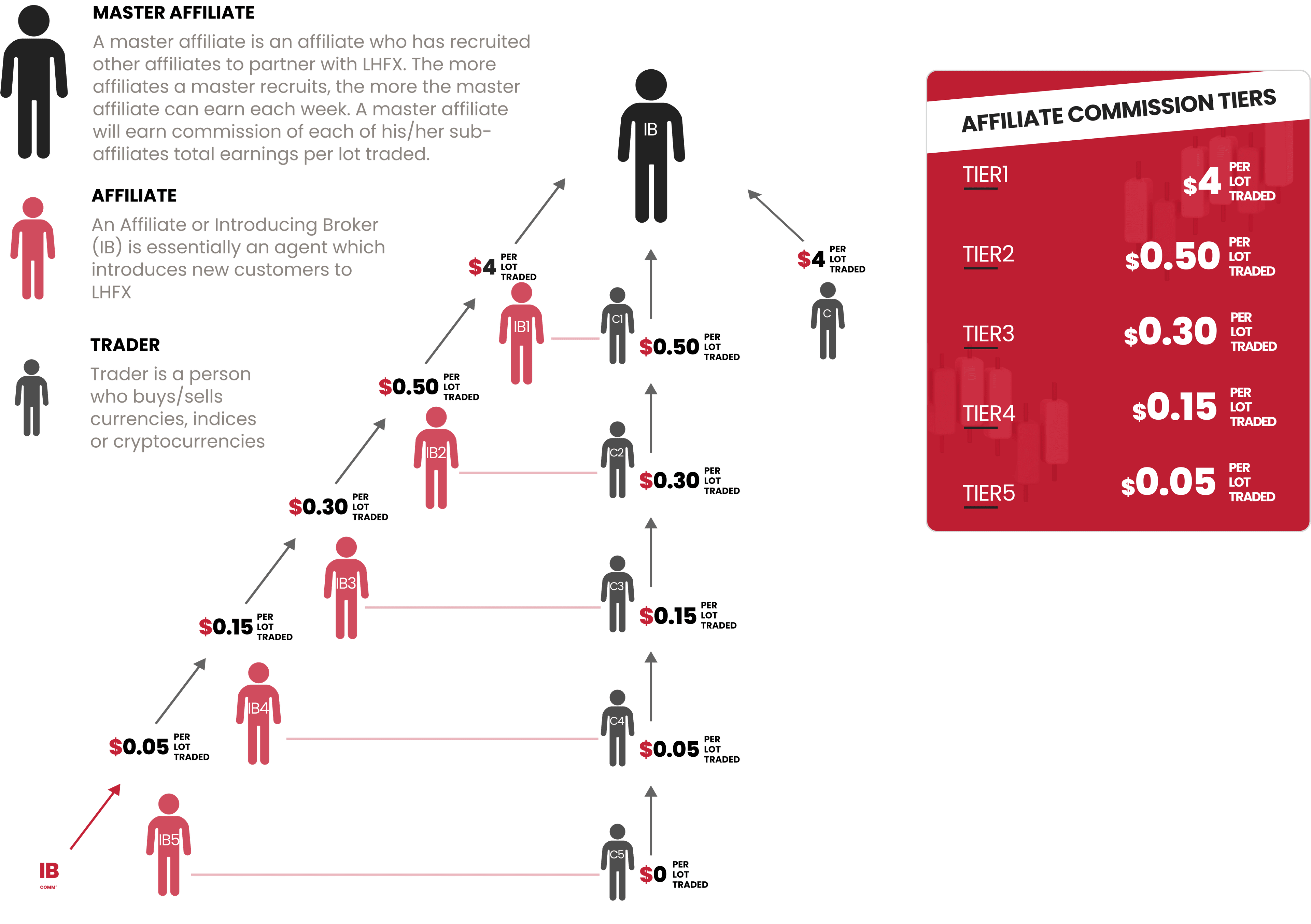 Affiliate Program Desktop