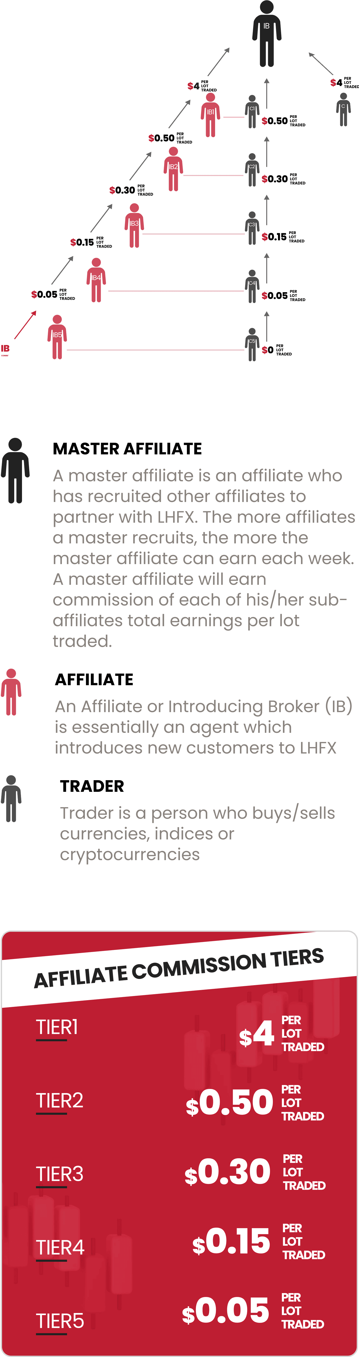 Affiliate Program Mobile